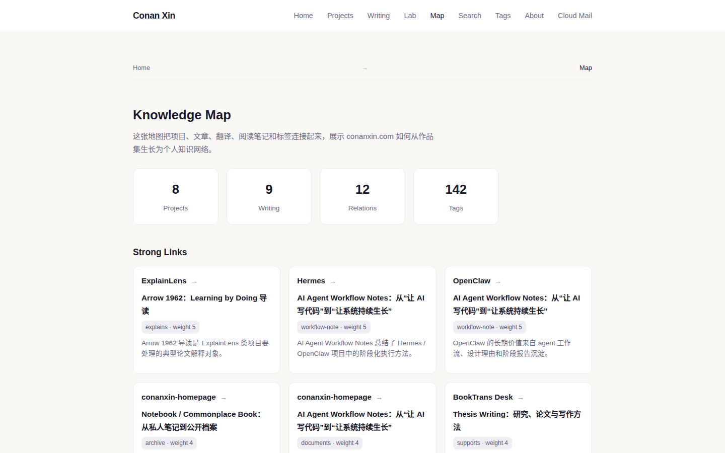 Screenshot of conanxin.com knowledge map.